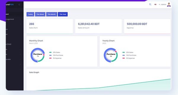 Point of Sale (POS) Software