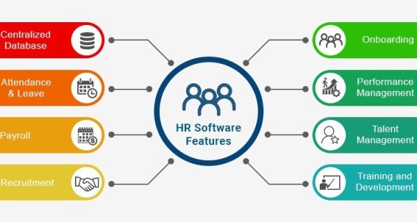 What is Human Resources (HR) software?